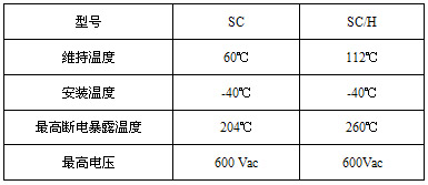 SCSC/H(lin)㹦늰ᾀضȅ(sh)