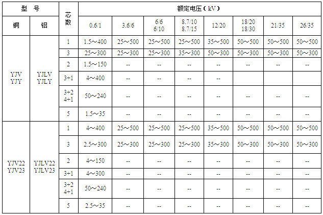 35kv½(lin)ϩ^|~늉,(bio)Q漰о(sh)
