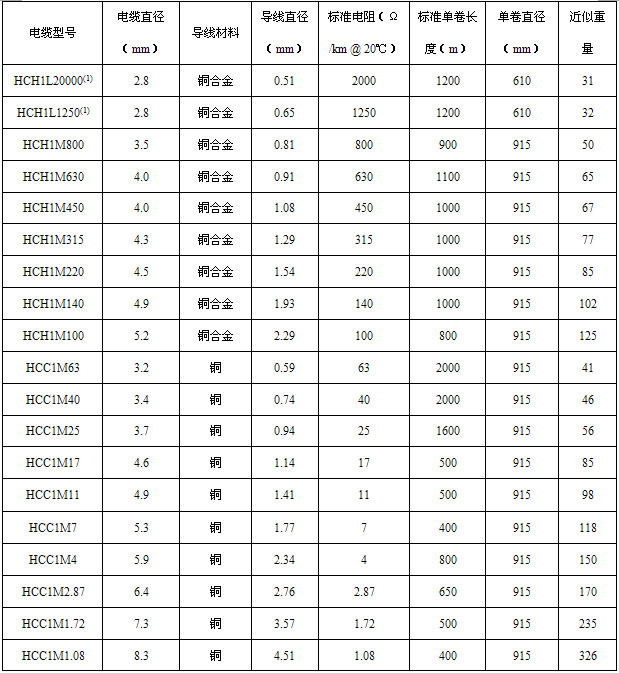 HCH/HCC~o׵V^ᾀg(sh)
