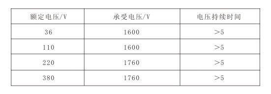 Ꭷm(x)r(sh)g